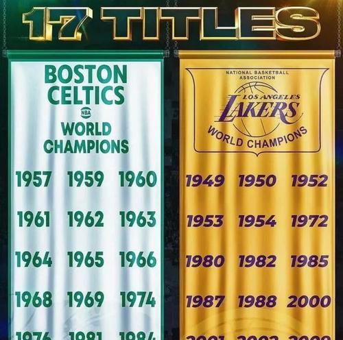 NBA最强劲球队排行榜（探索NBA历史上最强劲的球队，他们的荣耀与传奇）