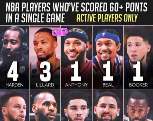 NBA16年球员薪资排行榜