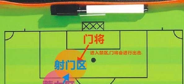 轻松掌握足球花里胡哨过人技巧（通过简单技巧成为足球场上的明星）