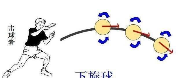 乒乓球竞技之美（探索乒乓球120回合的精彩瞬间）