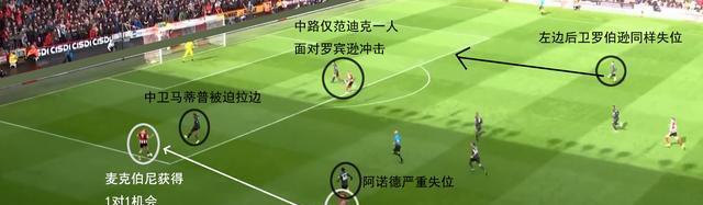 足球后卫边路防守技巧大揭秘（攻守兼备，掌握关键动作提升防守实力）
