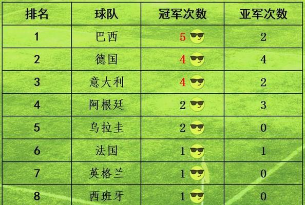 世界杯历史上最强的球队（揭秘历届世界杯冠军的传奇之路）