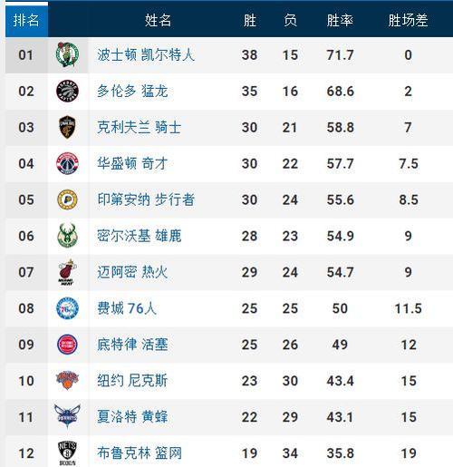 NBA历史总得分排行榜（重温历史，见证传奇）