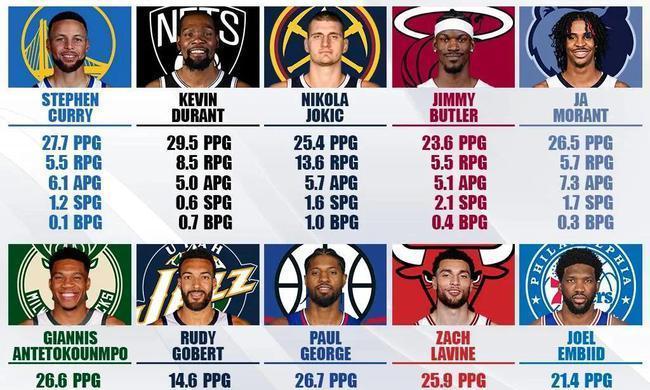 2021NBA球员身价排行榜（揭秘NBA球员们的高额合同和财富积累，以及背后的故事）