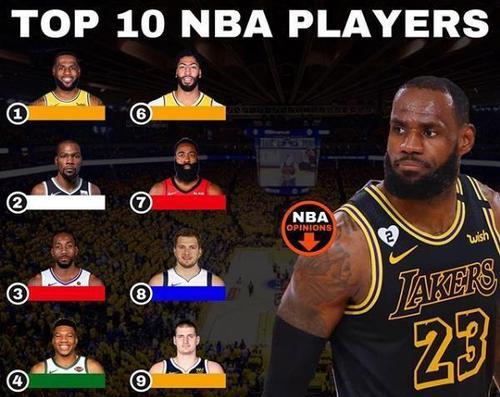 NBA历史前十记录排行榜