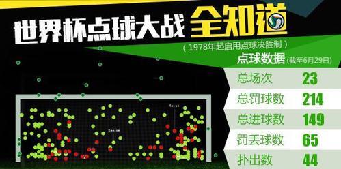 揭秘巴西在世界杯历史中的比分排名（探索巴西足球传奇的得失之间）