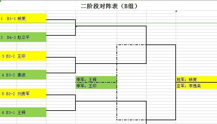 双人乒乓球（探讨双人乒乓球比赛中局数的重要性和影响）