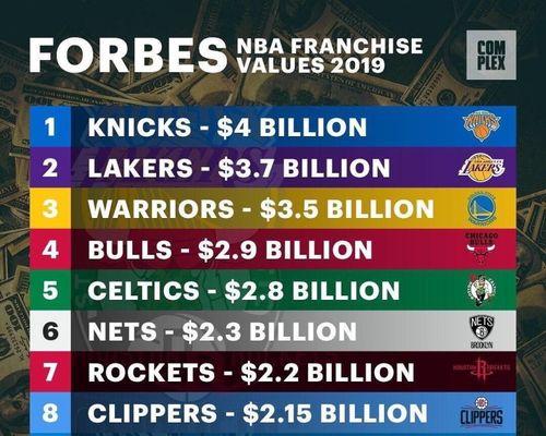 NBA三分球排行榜2019（揭秘2019年度NBA三分球射手王，击倒三分之王的关键）