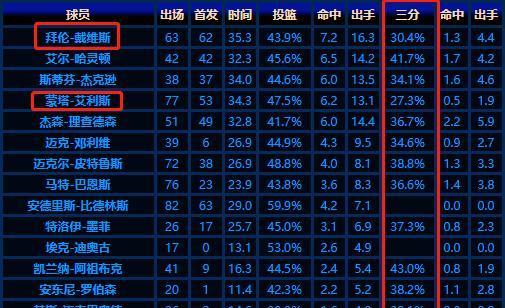 亚洲NBA第一中锋排行榜（亚洲篮球巨星们的激烈竞争，谁能夺得第一中锋的称号？）