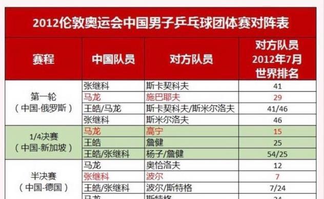 乒乓球的起源与发展（探寻乒乓球的源流，了解这项运动的进展与变革）