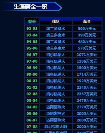 NBA球员数量排行榜（统计分析与激烈竞争的背后）
