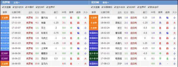 世界杯历史上的比分纪录大揭秘（深入剖析世界杯历史上各种比分情况，探寻足球背后的故事）