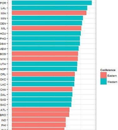 NBA15赛季薪资排行榜（探究NBA球员薪资差距，聚焦收入领先球员的关键因素）