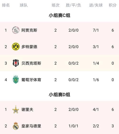 法国vs澳大利亚历史比分（世界杯激烈对决，法国奋力摘冠）