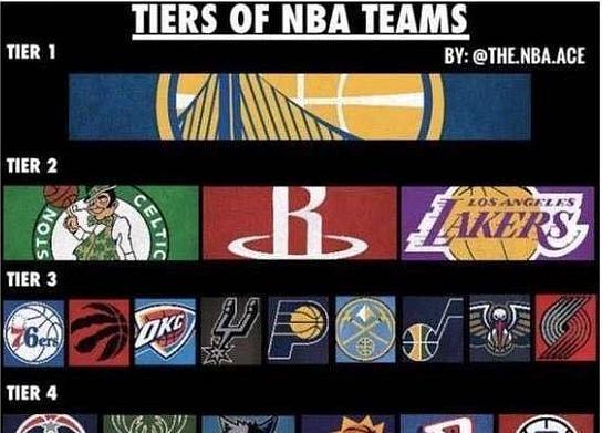 NBA2019球队薪金排行榜（揭秘NBA2019球队薪金排行榜，了解球队们为何豪掷巨资？）
