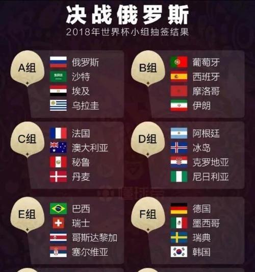 2018世界杯国家进球榜（揭秘各国攻击火力，分析进球方式和关键球员）