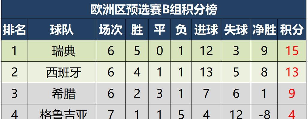 世界杯历史上的胜负对决（揭秘主队与客队比分大战的背后故事）