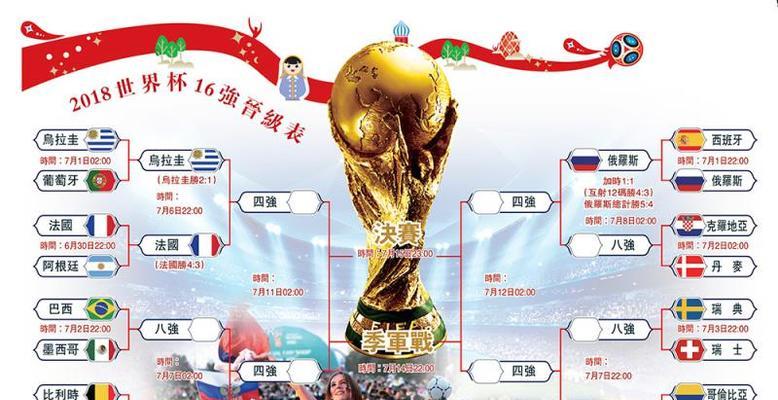 法国奥地利世界杯进球名单（记录历史，见证传奇——燃爆全球的世界杯进球盛宴）