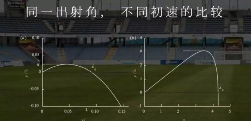 掌握足球落叶球技巧的秘诀（以足球落叶球技巧教学目标为主题的全面指南）