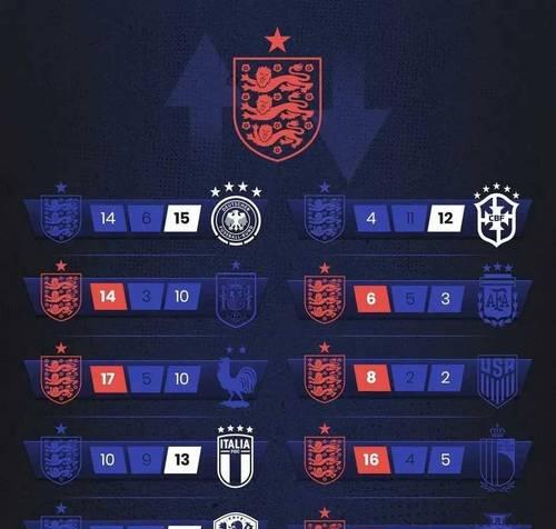 足球世界杯（球队、冠军、进球数）