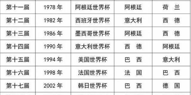 历史世界杯夺冠排行榜（探索历届世界杯冠军，追寻足球王国的传奇征程）