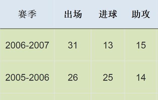 世界杯历史上最近进球时间的意义（创下历史纪录的瞬间，足球魅力再现）