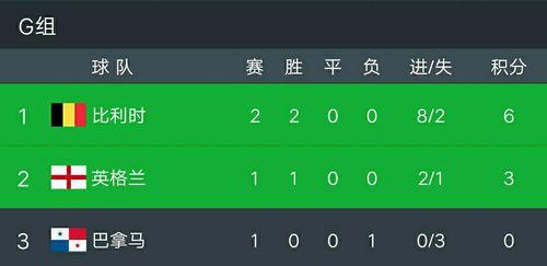 世界杯进球最多的预测究竟在哪里？（揭秘进球狂飙的秘密，探寻进球预测的最佳去处）
