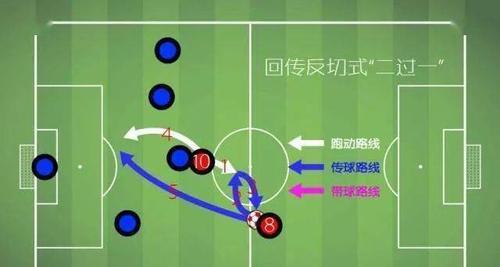 足球过人插花小技巧教学（提升足球技巧，轻松踢出精彩表演）