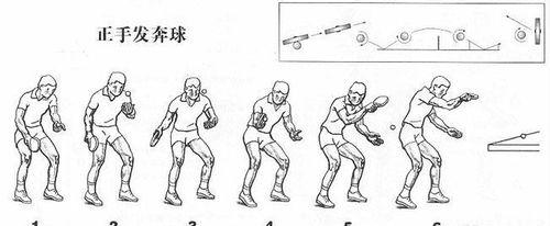 乒乓球直拍正手攻防的技巧与战术（提高技术水平，打出高效进攻与稳固防守）