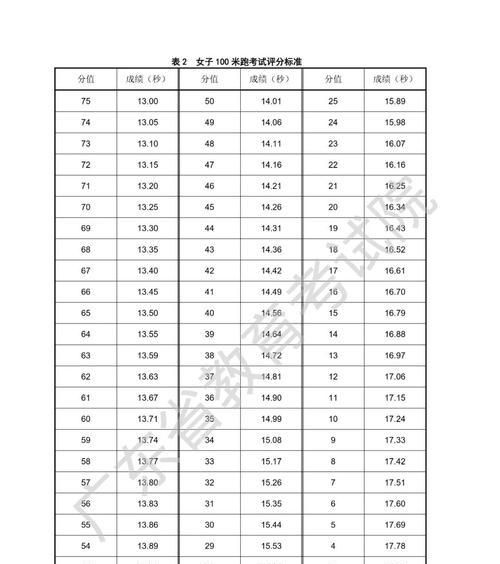 足球普体专项考试技巧（如何在足球普体专项考试中取得好成绩）