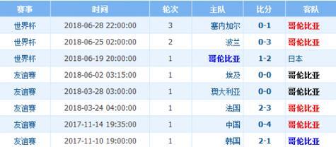 世界杯历史前十人（揭秘世界杯历史上最伟大的足球运动员及其传奇经历）
