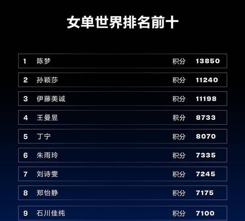 乒乓球（探索乒乓球在国际舞台上的影响力与魅力）
