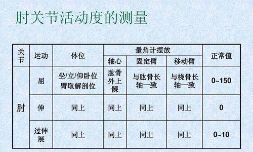 乒乓球肘关节运动的重要性（探索乒乓球肘关节的运动机制及其对球员技术和健康的影响）