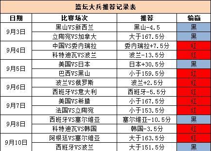 世界杯历史上最大比分记录（记录了世界杯历史上最惊人的比分纪录，创造了足球历史的奇迹）