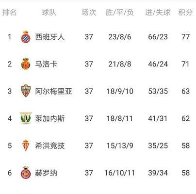 西班牙历届世界杯进球数的演变（以进球数统计，探寻西班牙在世界杯的历史发展脉络）