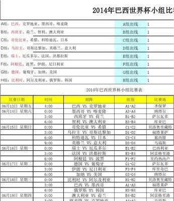 2022世界杯巴西进球排行榜最新发布！（梅西领衔，巴西进攻群星闪耀，巴西队进球数量激增！）