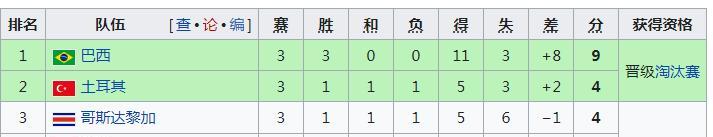 世界杯单场黄牌历史记录（探索世界杯黄牌纪录的背后规则和影响力）