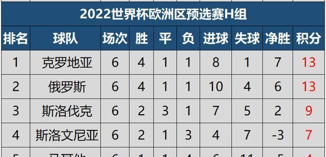 世界杯最佳球员进球排名