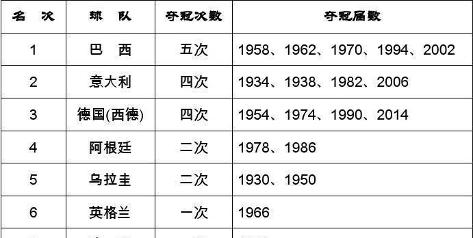 世界杯历史三大进球榜（背后的故事与记录）