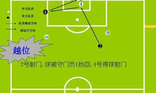 掌握足球过人技巧的关键要领（以足球过人动作技巧为主题，提高你的个人表现能力）