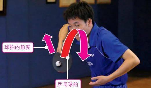 掌握乒乓球重下旋发球技巧（技巧、击球点与练习方法）