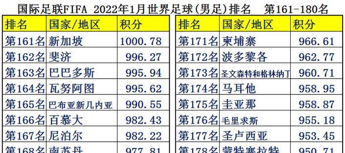 世界杯历史上最快进球排名（创造速度的纪录挑战者们）