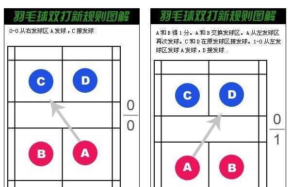 乒乓球击球的艺术之路（探索击球路线的奥秘与技巧）
