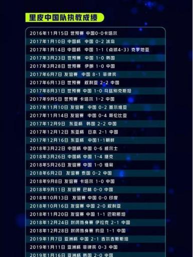 中国参加世界杯预选赛历史与挑战（从无到有的进步与希望）