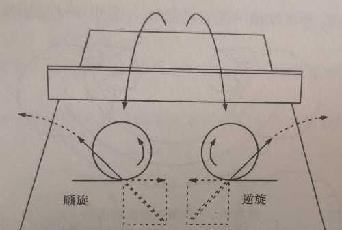 如何打出慢球——乒乓球技巧分享（掌握节奏，攻敌无备！）