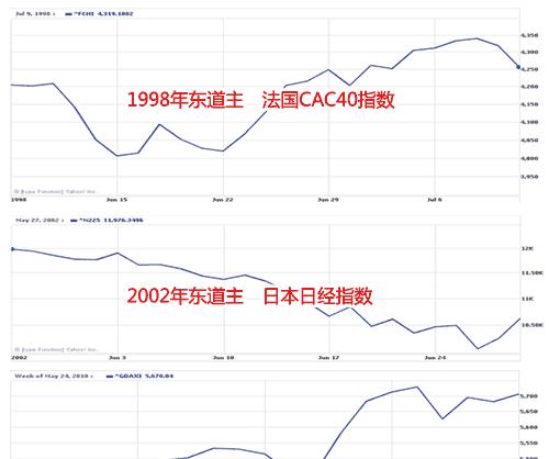 2010世界杯历史数据库（重温辉煌瞬间，深度解读世界杯经典比赛）