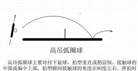 乒乓球直拍制造弧线的技巧与方法（让乒乓球飞出曲线，化身技艺的魔术师）
