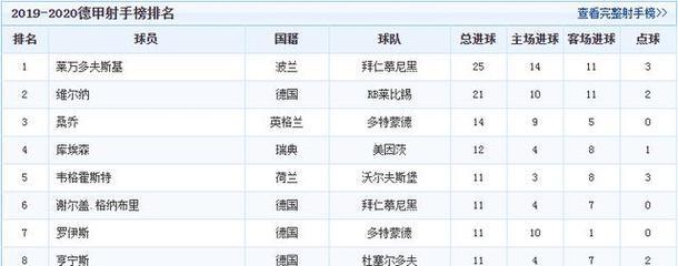 世界杯历史射手榜（探寻世界杯射手王的故事，究竟谁是最强射手？）