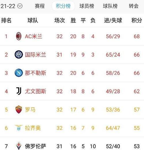 足球历史世界杯射手榜（记录进球王的辉煌瞬间，从伯斯坦到罗纳尔多，谁是射手之王？）