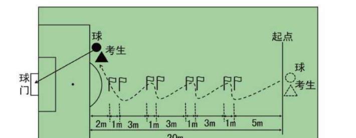广东中考足球绕杆技巧（探秘广东中考足球绕杆技巧的窍门与技术要点）